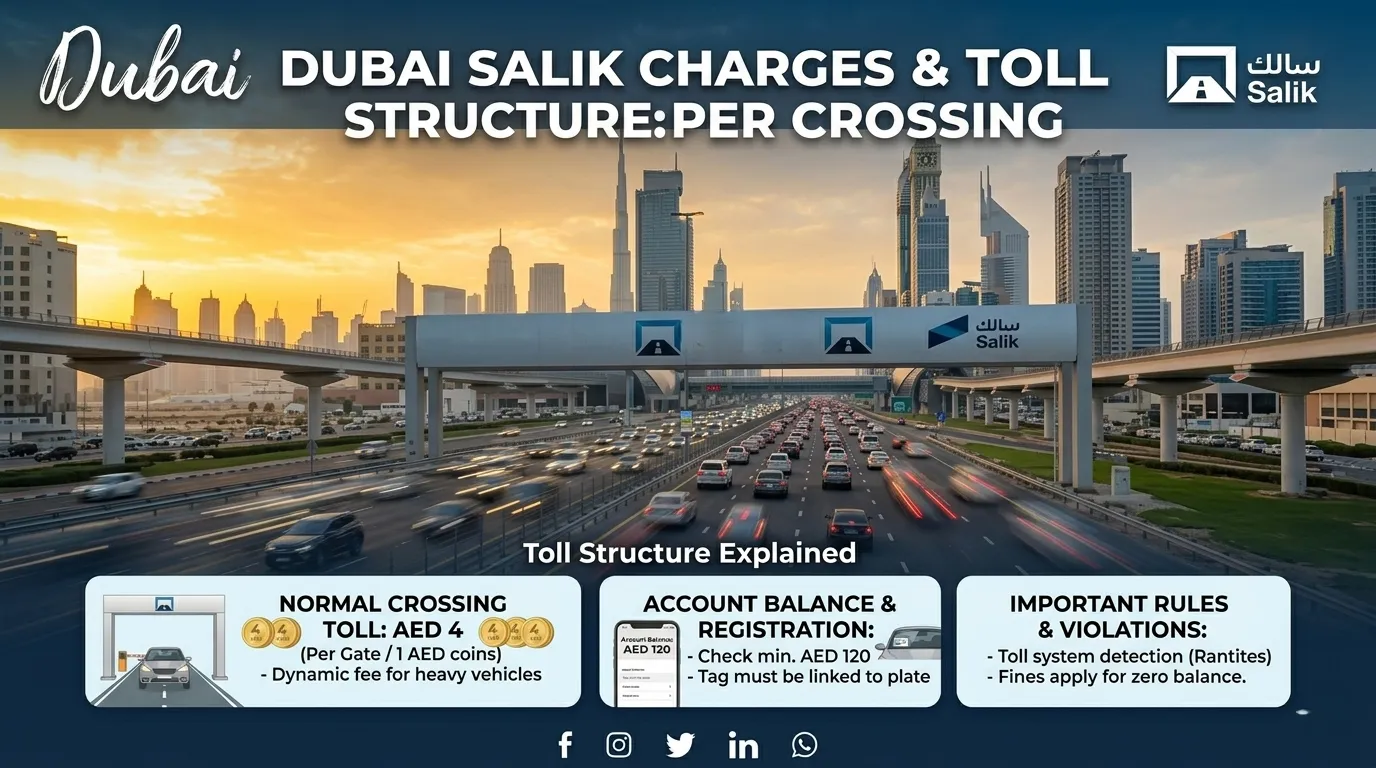 Salik charges per crossing